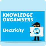 Electricity Knowledge Organiser