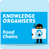 Food Chains Knowledge Organiser