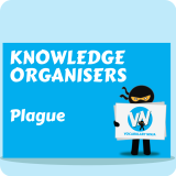 Plague Knowledge Organiser