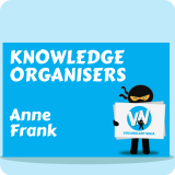 Anne Frank Knowledge Organiser